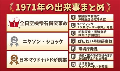 1971年3月|1971年の出来事一覧｜日本&世界の経済・ニュース・流行・芸能 